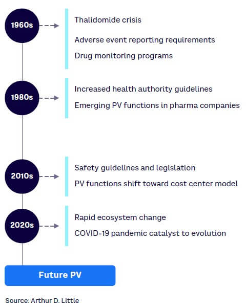 Role Of Pharmacogenomics In Drug Discovery And Development